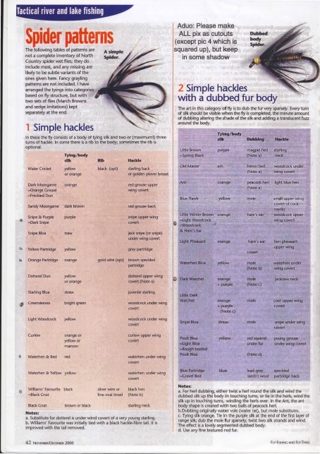 UK Spider Patterns - FF & FT Magazine - 01.jpg